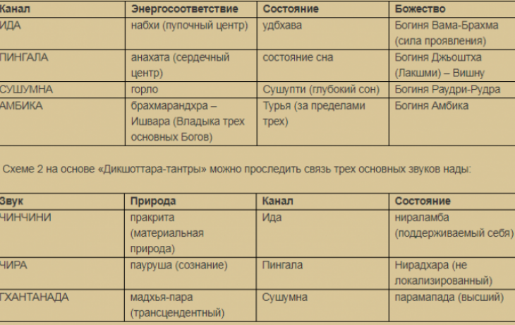 Наданусандхана