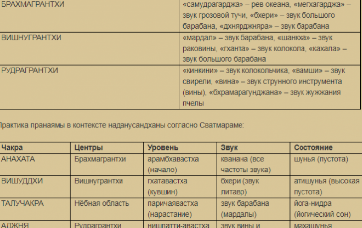 Наданусандхана
